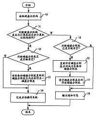 保護(hù)硬盤數(shù)據(jù)的方法 專利轉(zhuǎn)讓與技術(shù)創(chuàng)新的橋梁